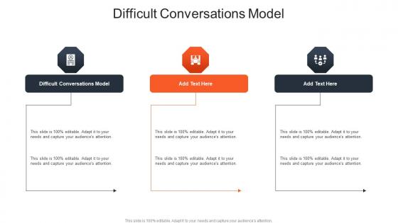 Difficult Conversations Model In Powerpoint And Google Slides Cpb