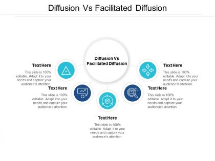 Diffusion vs facilitated diffusion ppt powerpoint presentation gallery inspiration cpb