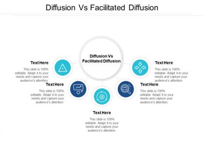 Diffusion vs facilitated diffusion ppt powerpoint presentation professional clipart cpb