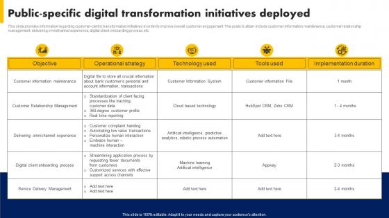 Digital Advancement Playbook Public Specific Digital Transformation Initiatives Deployed