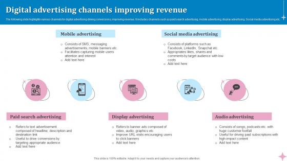 Digital Advertising Channels Improving Revenue