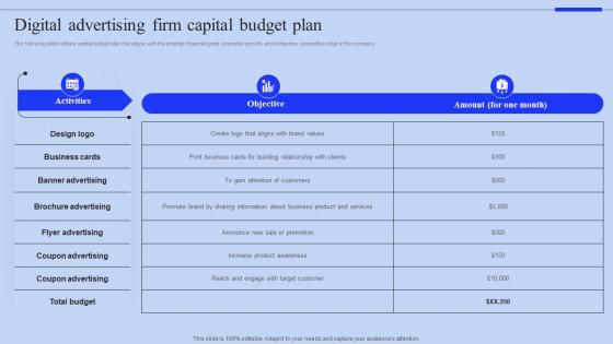 Digital Advertising Firm Capital Budget Plan