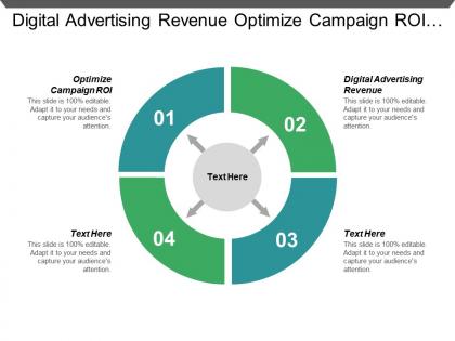 Digital advertising revenue optimize campaign roi b2b personalization cpb