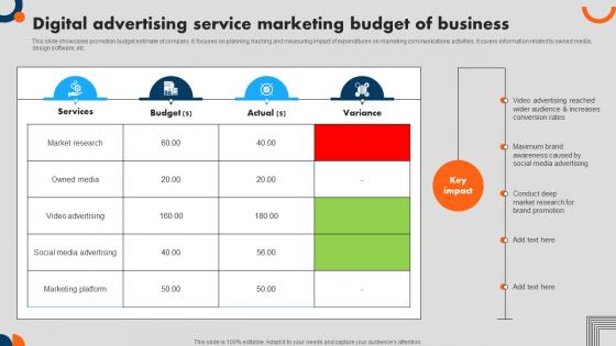 Digital Advertising Service Marketing Budget Of Business