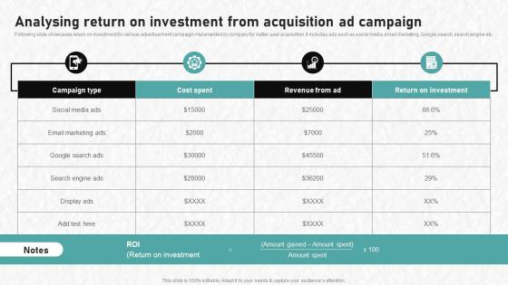 Digital Advertising To Increase Analysing Return On Investment From Acquisition Ad Campaign