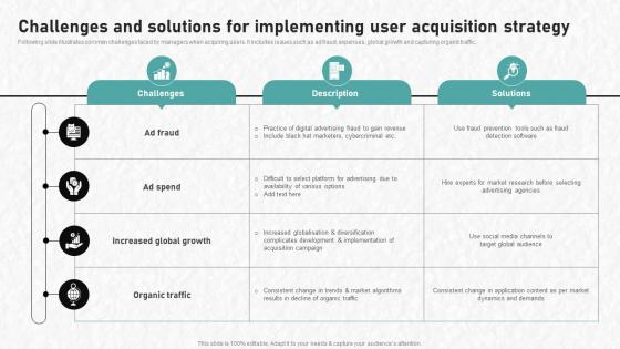 Digital Advertising To Increase Challenges And Solutions For Implementing User Acquisition Strategy