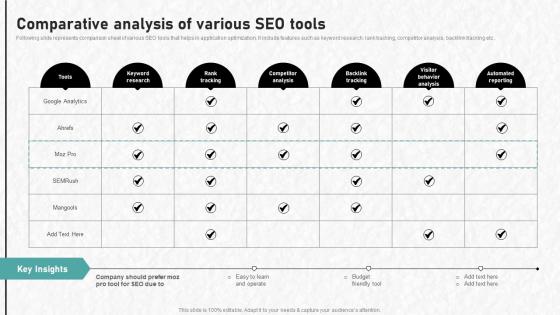 Digital Advertising To Increase Comparative Analysis Of Various Seo Tools