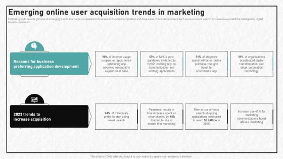Digital Advertising To Increase Emerging Online User Acquisition Trends In Marketing