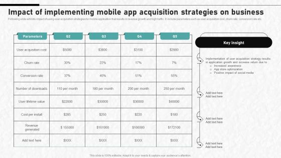 Digital Advertising To Increase Impact Of Implementing Mobile App Acquisition Strategies On Business