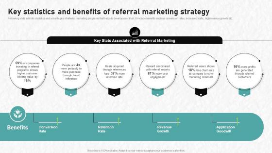 Digital Advertising To Increase Key Statistics And Benefits Of Referral Marketing Strategy