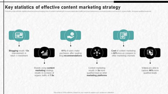 Digital Advertising To Increase Key Statistics Of Effective Content Marketing Strategy