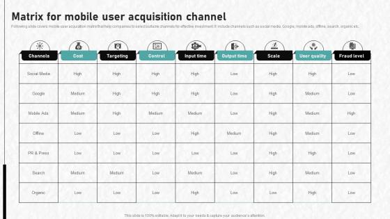 Digital Advertising To Increase Matrix For Mobile User Acquisition Channel