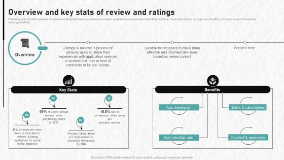 Digital Advertising To Increase Overview And Key Stats Of Review And Ratings