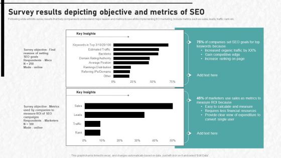 Digital Advertising To Increase Survey Results Depicting Objective And Metrics Of Seo