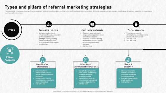 Digital Advertising To Increase Types And Pillars Of Referral Marketing Strategies