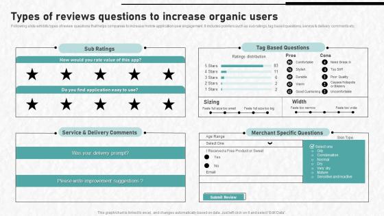 Digital Advertising To Increase Types Of Reviews Questions To Increase Organic Users