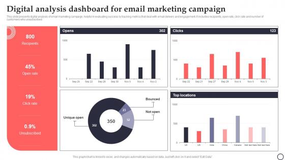 Digital Analysis Dashboard For Email Marketing Campaign