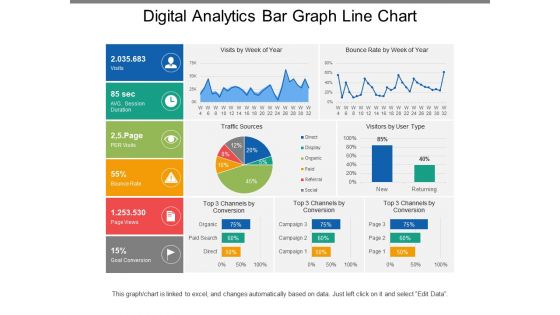 Digital analytics bar graph line chart