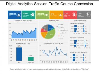 Digital analytics session traffic course conversion