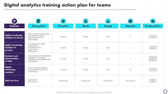 Digital Analytics Training Action Plan For Teams