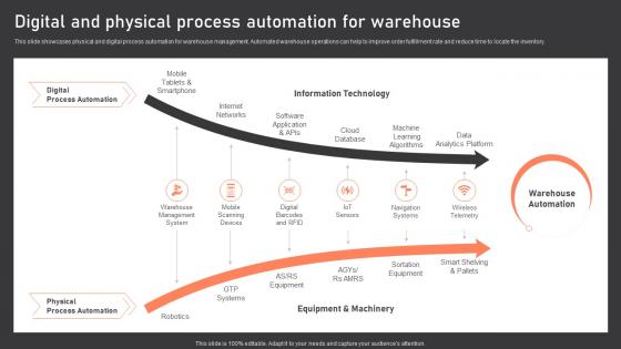 Digital And Physical Process Automation For Warehouse Warehouse Management Strategies To Reduce