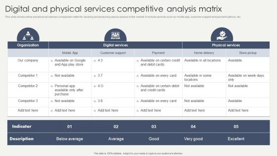 Digital And Physical Services Competitive Analysis Matrix