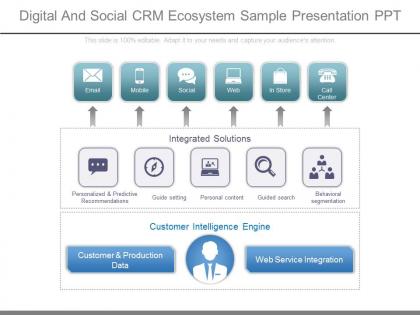 Digital and social crm ecosystem sample presentation ppt