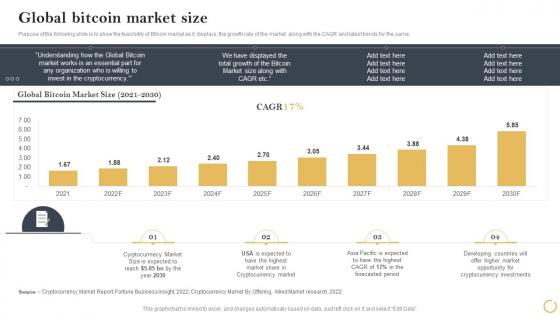 Digital Asset Investment Guide Global Bitcoin Market Size