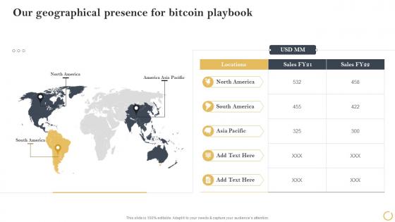 Digital Asset Investment Guide Our Geographical Presence For Bitcoin Playbook