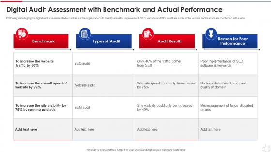Digital Audit Assessment With Benchmark And Actual Performance