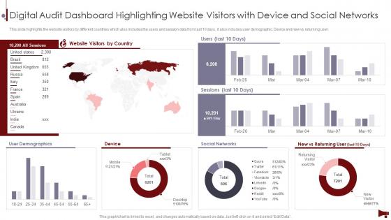 Digital Audit Dashboard Highlighting Website Visitors With Device And Social Networks