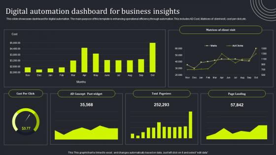 Digital Automation Dashboard For Business Insights