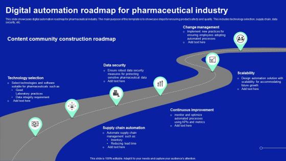Digital Automation Roadmap For Pharmaceutical Industry