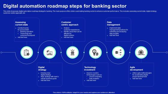 Digital Automation Roadmap Steps For Banking Sector