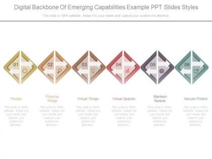 Digital backbone of emerging capabilities example ppt slides styles