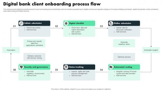 Digital Bank Client Onboarding Process Flow