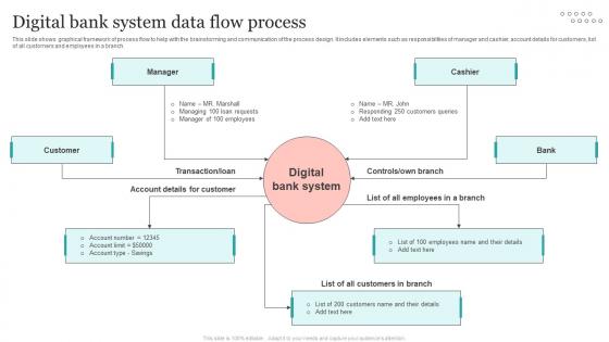 Digital Bank System Data Flow Process