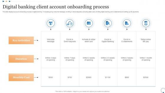 Digital Banking Client Account Onboarding Process