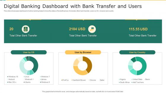 Digital Banking Dashboard With Bank Transfer And Users