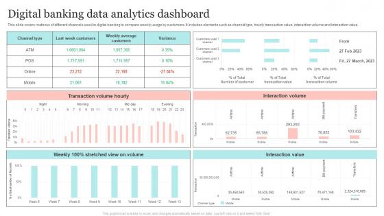 Digital Banking Data Analytics Dashboard