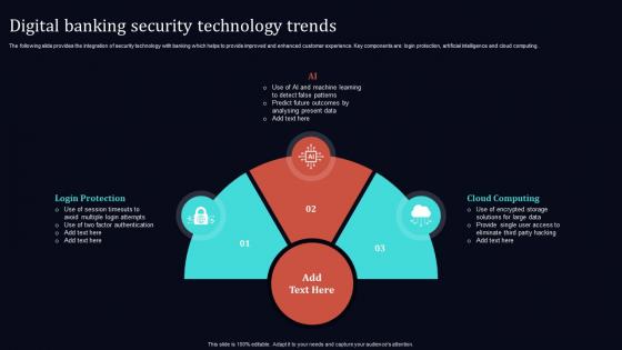 Digital Banking Security Technology Trends