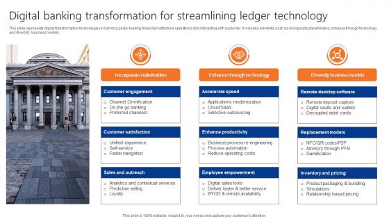 Digital Banking Transformation For Streamlining Ledger Technology