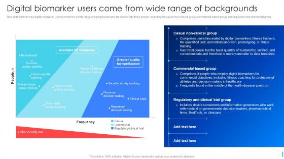 Digital Biomarker Users Come From Wide Range Of Backgrounds Ppt Slides Gallery
