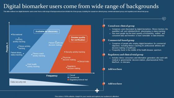 Digital Biomarker Users Come From Wide Range Of Backgrounds