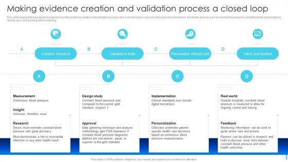 Digital Biomarkers It Making Evidence Creation And Validation Process A Closed Loop