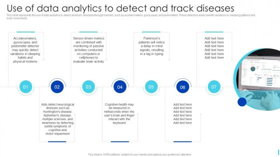 Digital Biomarkers It Use Of Data Analytics To Detect And Track Diseases