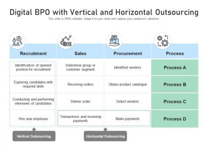 Digital bpo with vertical and horizontal outsourcing