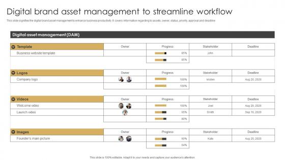 Digital Brand Asset Management To Streamline Workflow