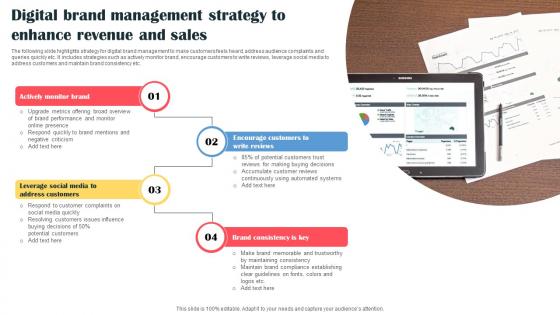 Digital Brand Management Strategy To Enhance Revenue And Sales