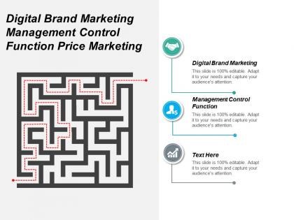 Digital brand marketing management control function price marketing cpb